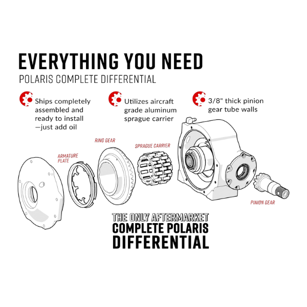 SuperATV Complete Differential for Polaris Ranger