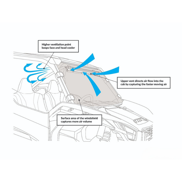 SuperATV Scratch Resistant Vented Full Windshield for Honda Talon 1000R