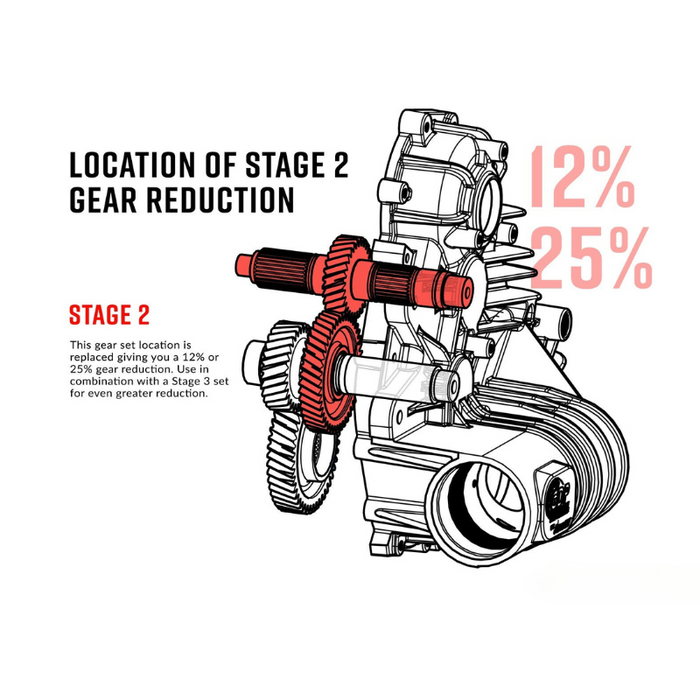 SuperATV Polaris Transmission Gear Reduction Kit