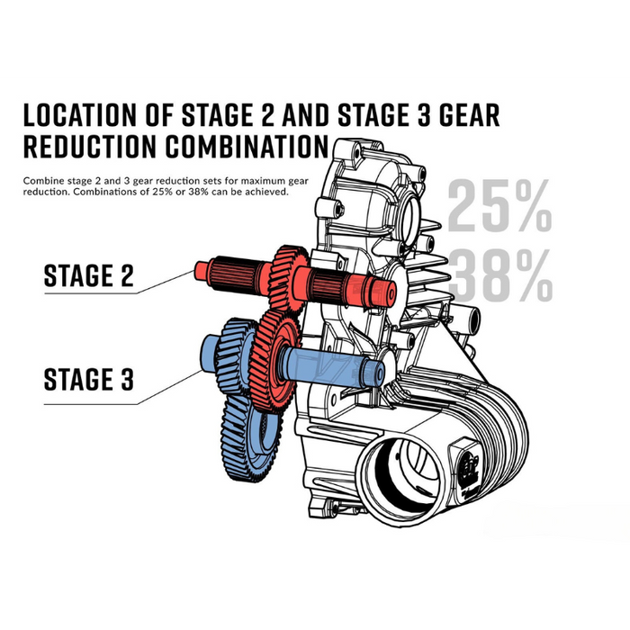 SuperATV Polaris Transmission Gear Reduction Kit