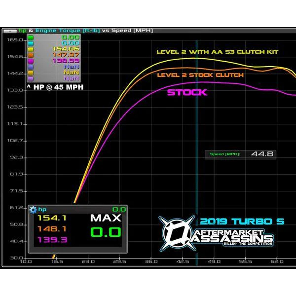 RZR TURBO S 72" WIDE S3 RECOIL CLUTCH KIT 2018-20