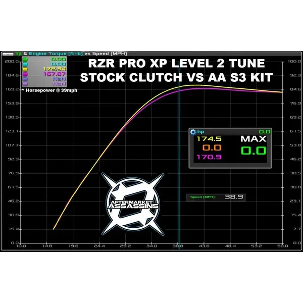 2020 RZR Pro XP S3 Clutch Kit