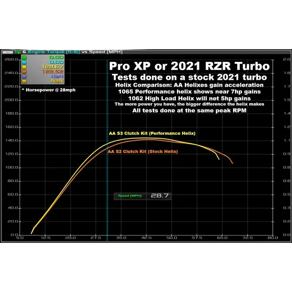 2021 RZR Turbo S & XPT S3 Clutch Kit