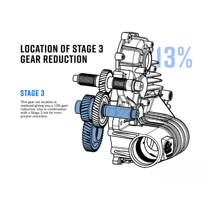 SuperATV Polaris Transmission Gear Reduction Kit