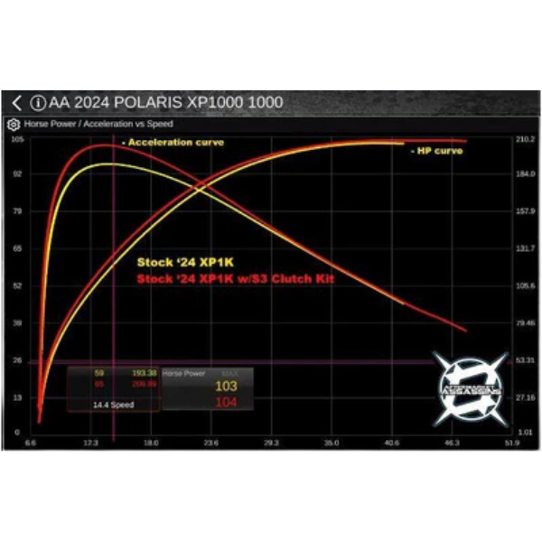 2024 RZR XP 1000 S3 Clutch Kit