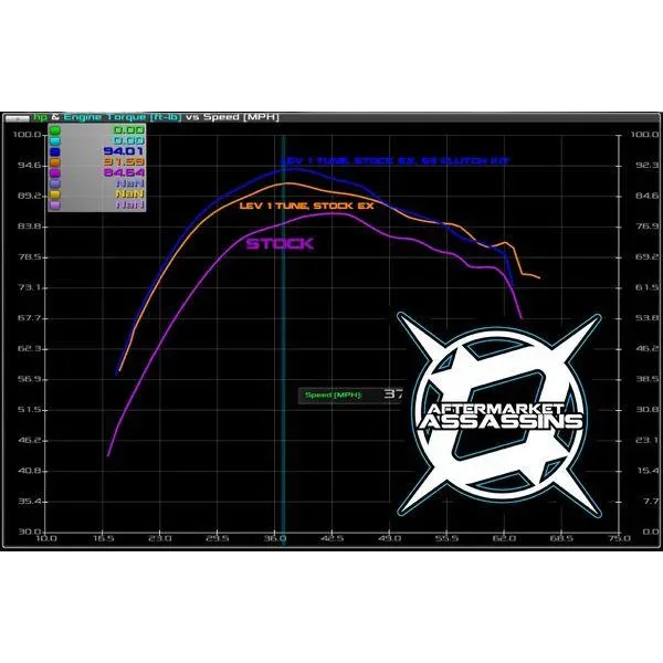 RZR RS1 S3 FULL RECOIL CLUTCH KIT