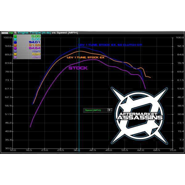 RZR RS1 S3 FULL RECOIL CLUTCH KIT