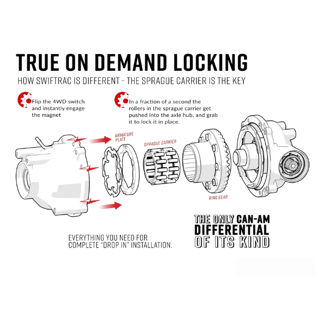 SuperATV SwifTrac Front Differential for Can-Am Maverick